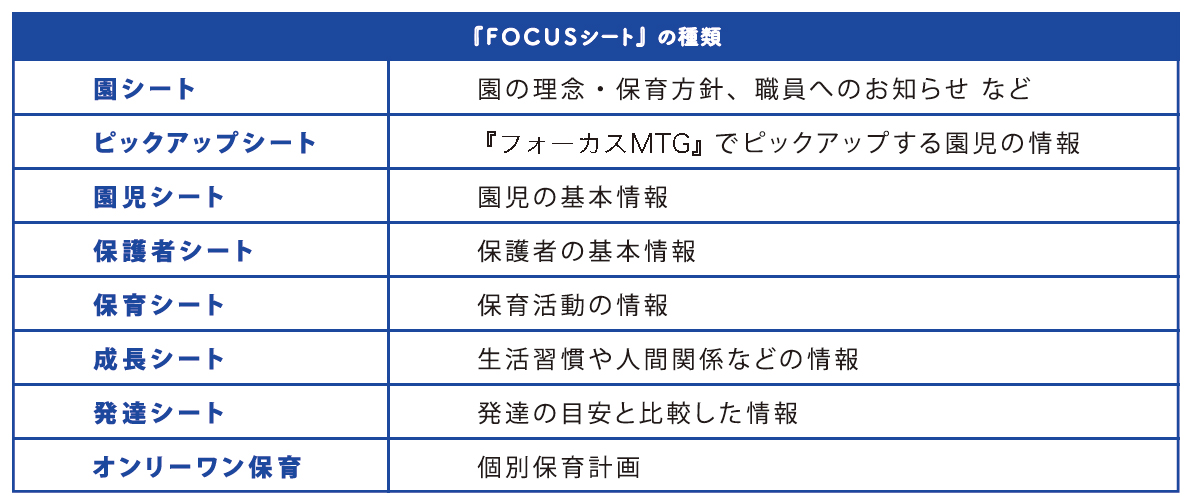 NPO法人フォーカスワンチャイルドのFOCUSシート