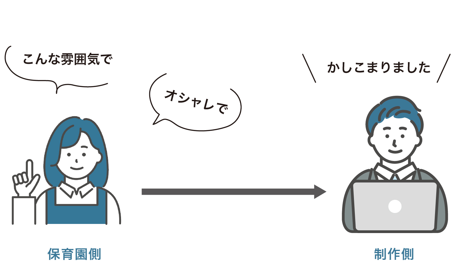 ホームページ制作においてよくある話