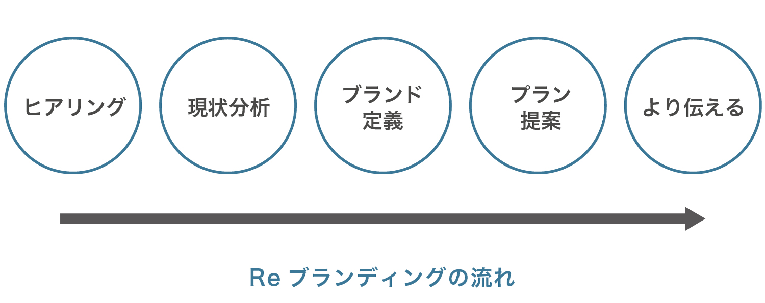 ホームページ制作においてよくある話